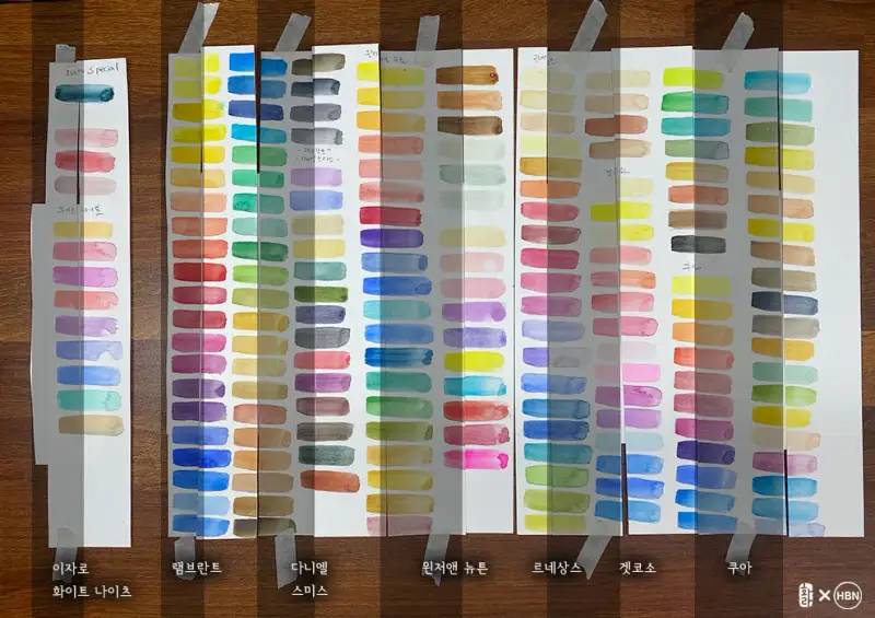 수채물감,컬러차트,네브스카야,램브란트,다니엘스미스,윈저앤뉴튼,골덴쿠아