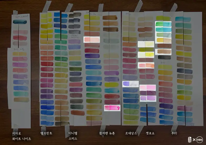 수채물감,수채화,컬러차트,내광성테스트,네브스카야,램브란트,다니엘스미스,윈저앤뉴튼,골덴쿠아