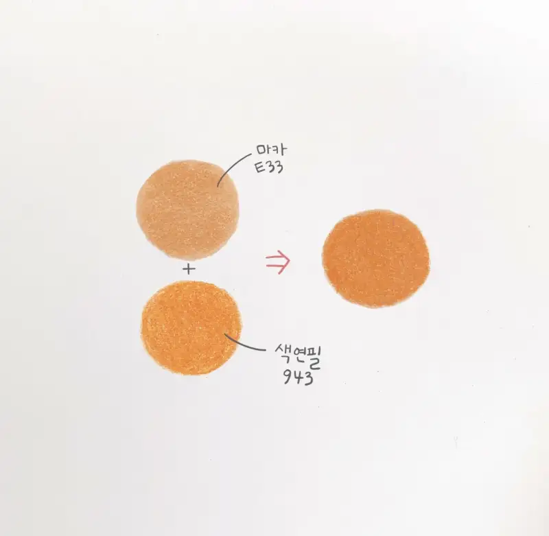 색연필,마카,프리즈마색연필