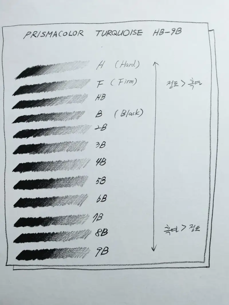 연필,흑연,색감,그라데이션