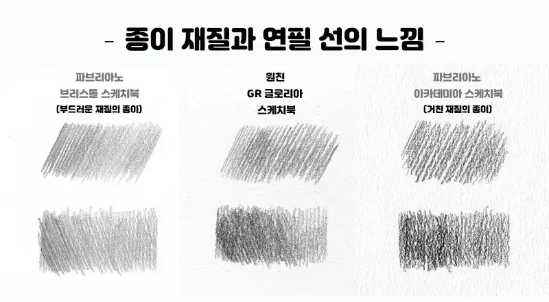 종이비교,스케치북,스케치북비교,연필선,종이재질