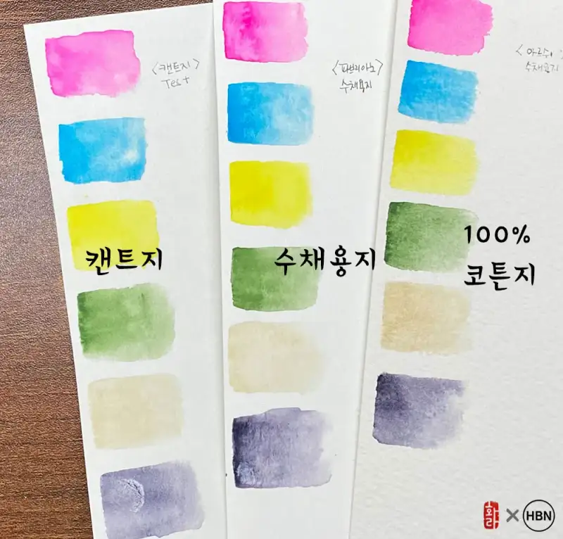 켄트지,수채용지,코튼지,수채화전용지,파브리아노,캔손아르쉬,아르쉬