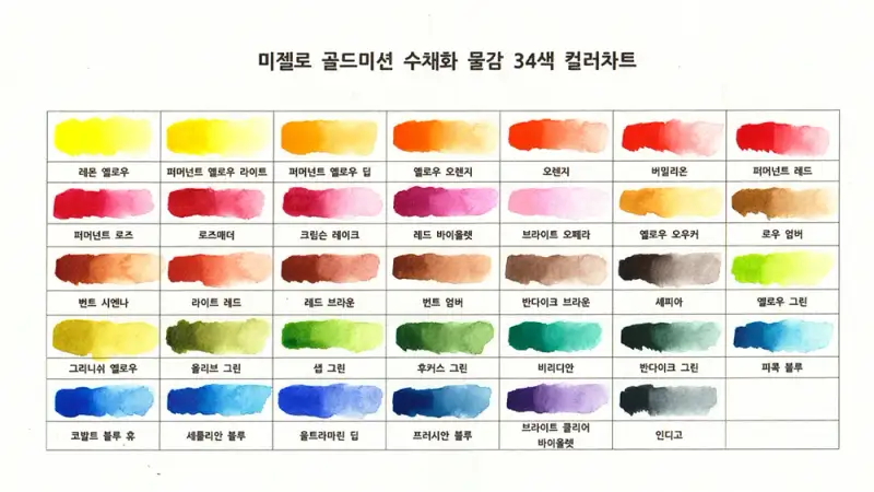 골드미션,골드미션컬러차트,골드미션발색표,미젤로골드미션