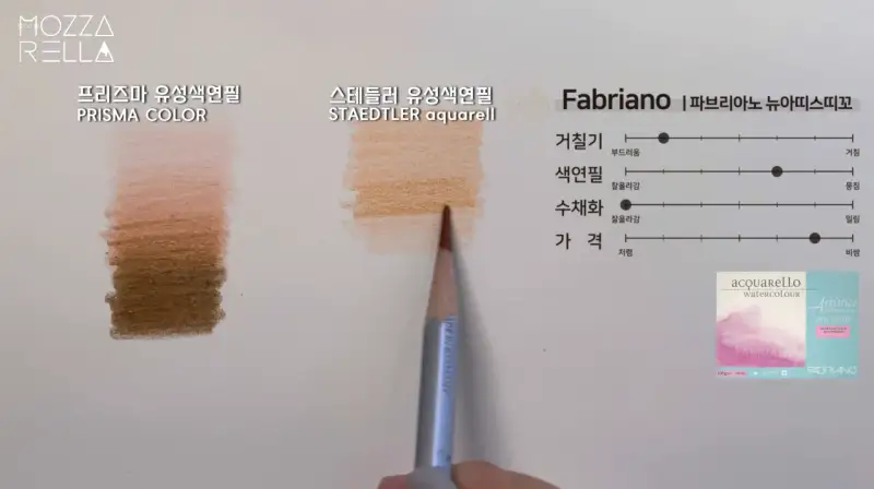 파브리아노뉴아띠스띠꼬,뉴아띠스띠꼬,수채화용지