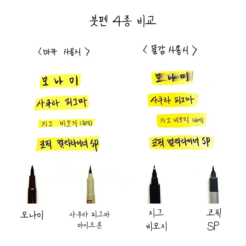 모나미,사쿠라피그마마이크론,지그비모지,코픽SP