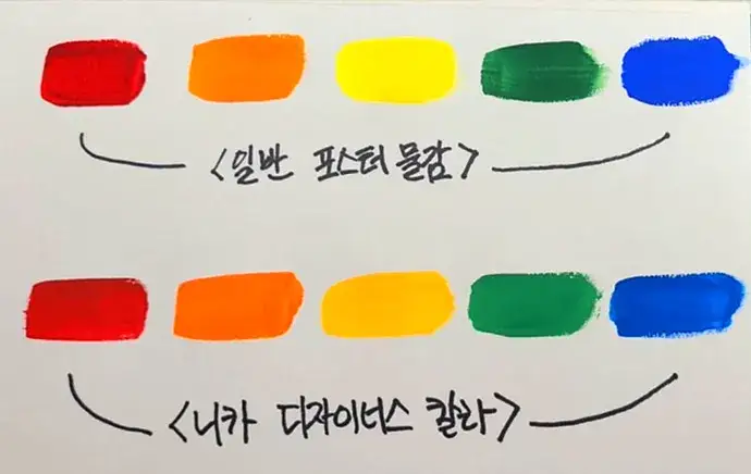 니카,니카디자이너스,디자이너스물감,디자이너스컬러,물감리뷰,물감비교